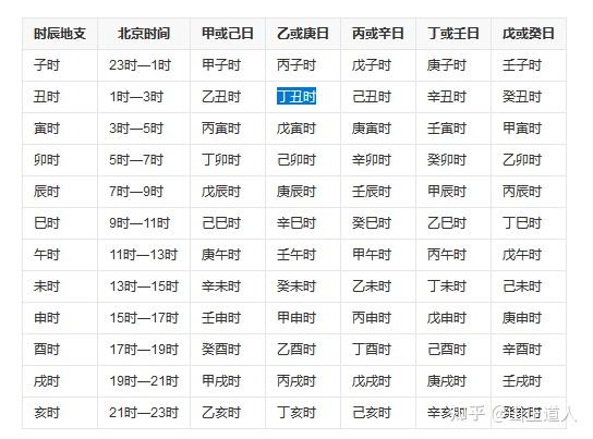 如何在2017年精准预测2021年吴签运势