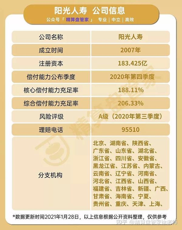 阳光i保长期重疾险,不可错过的基础保障!