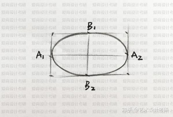 b1,a2,b2,走轨迹 渐入渐出顺滑画出椭圆; 画法二:二分之一相连接法画