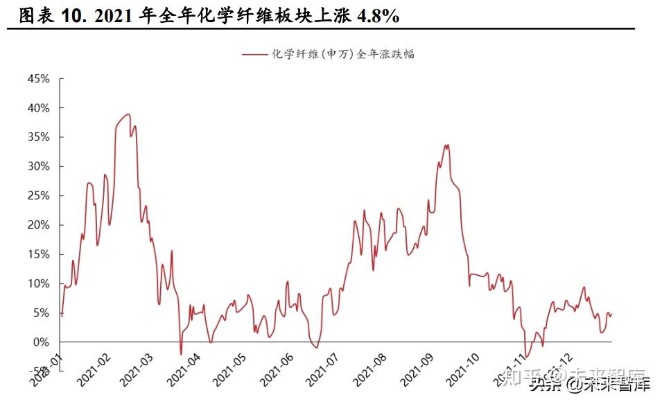 1.2021 年行情回顾:业绩高增,景气上行