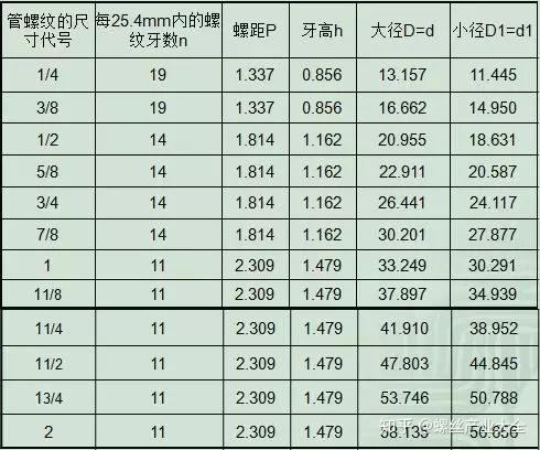 三,螺纹的公差和旋合长度