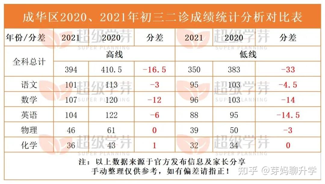 2022四川省中考录取分数线_北京2022年中考新政_榆林2022年省运动会场馆分布