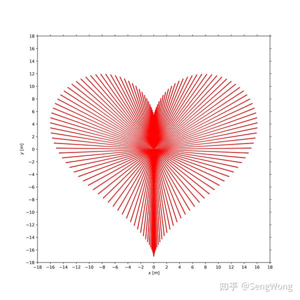 用python画满屏爱心,python 画爱心 利用python模拟动态心