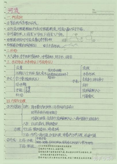 166页超全"网红"学霸满分地理笔记,涵盖高中三年的知识点,考点,错题