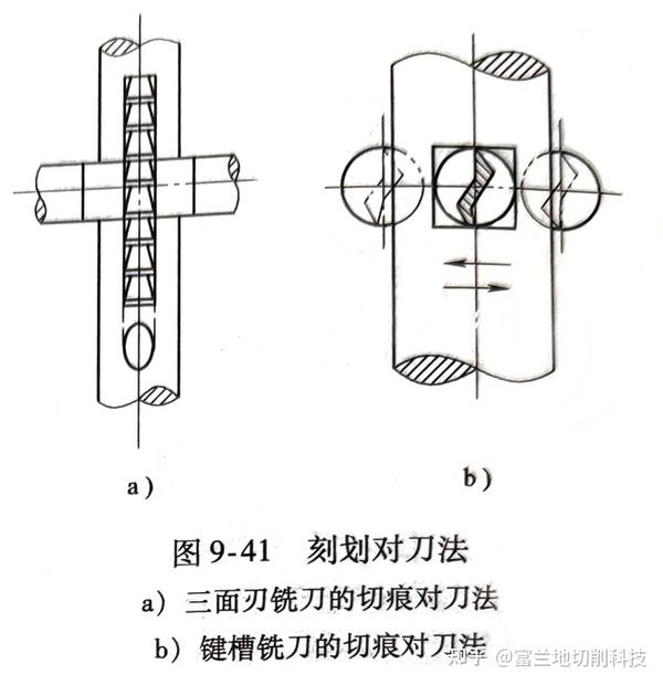 铣刀的对刀 - 知乎