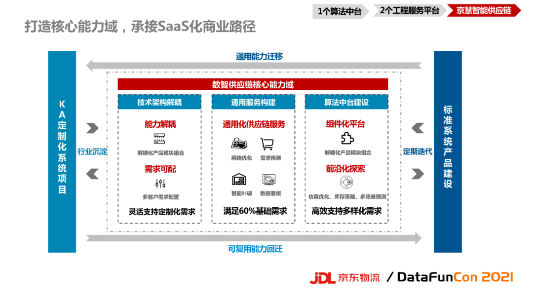 1 京慧系统—成熟的企业级客户服务系统