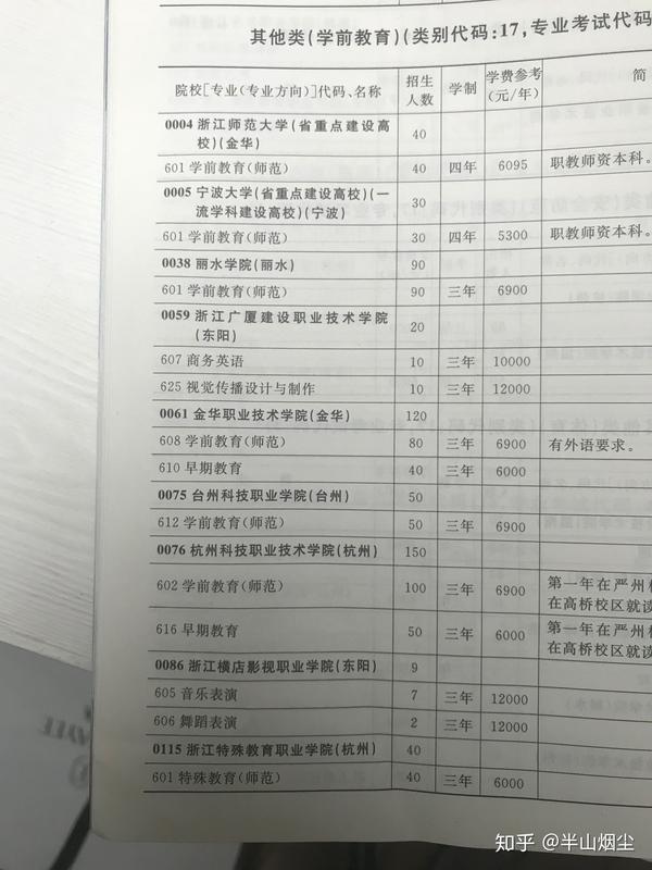4、嘉兴中学毕业后可以去杭州幼儿园师范学院吗：中专学历可以报幼儿园老师吗？ 