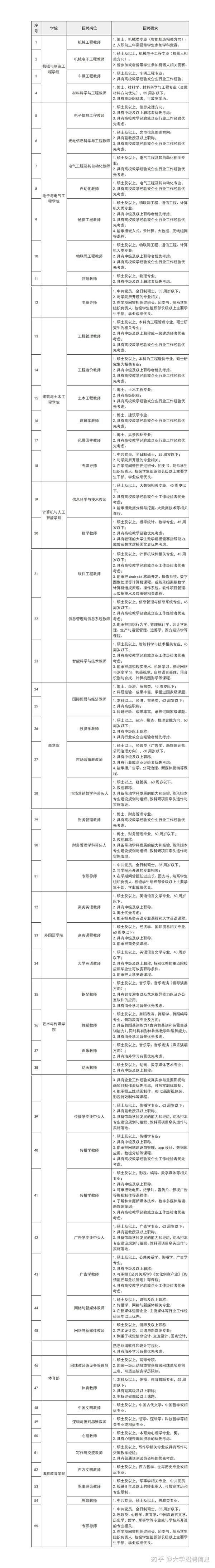 厦门工学院20202021学年教师招聘启事