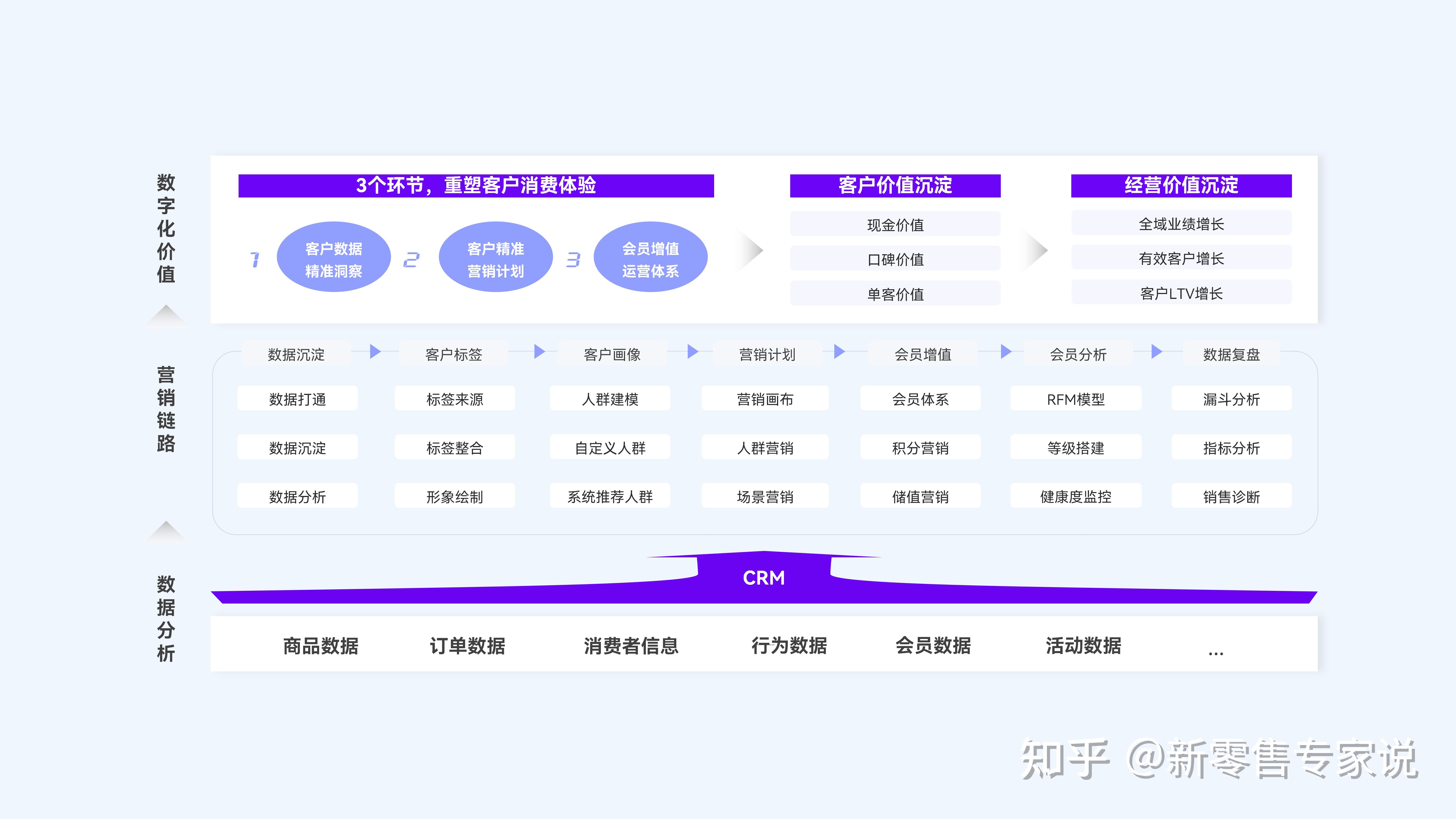 新批发低温鲜奶行业观察【内附详细处理运营方案】