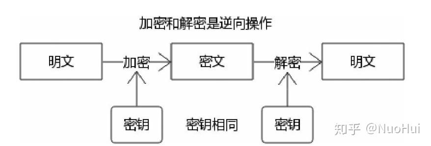 基础密码学入门随机数hash算法对称加密算法