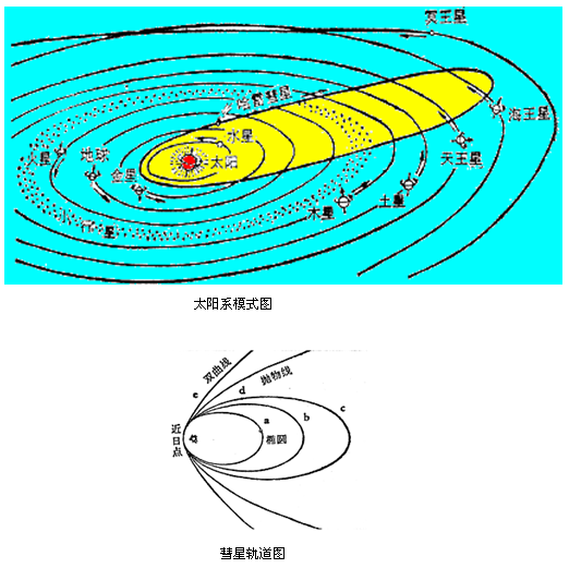 而其它八颗行星都为逆时针方向自转并同公转方向相同.