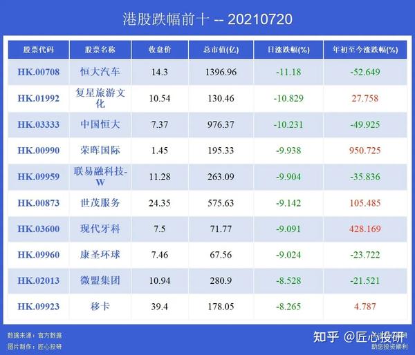 港股创新高的股票