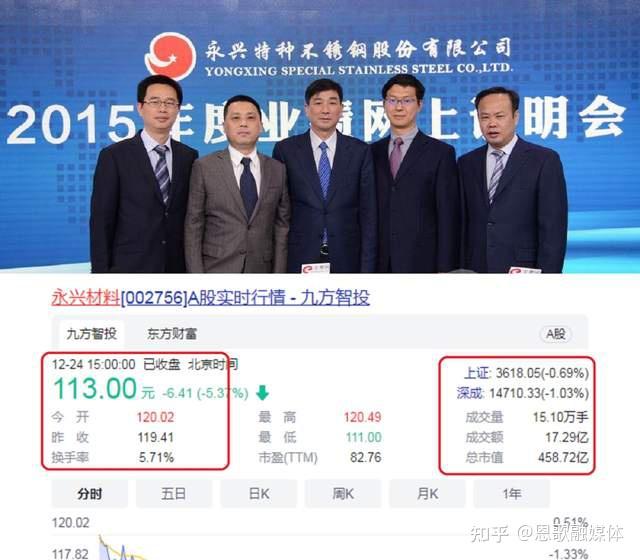 现任永兴特种材料科技股份有限公司控股股东,实际控制人,董事长兼总