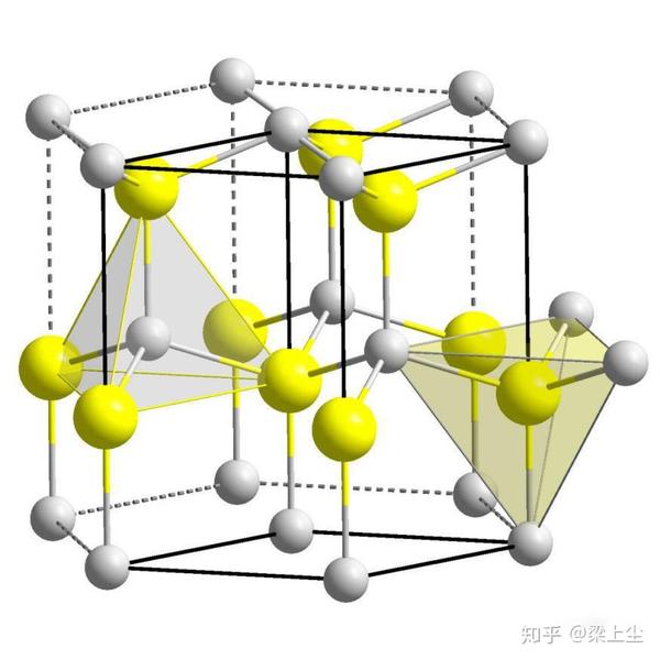 目前已知的碳化硅有约200种晶体结构形态,分立方密排的闪锌矿α