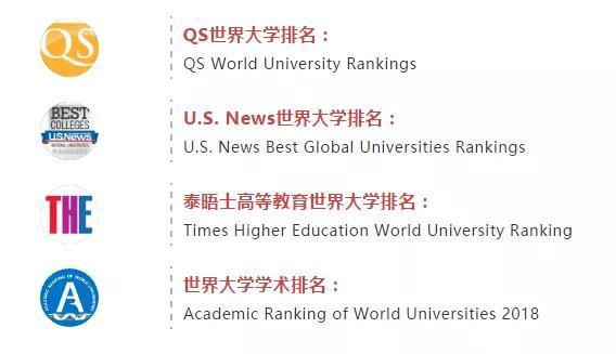 qs/usnews/the/arwu四大权威世界大学排名,哪个更适合