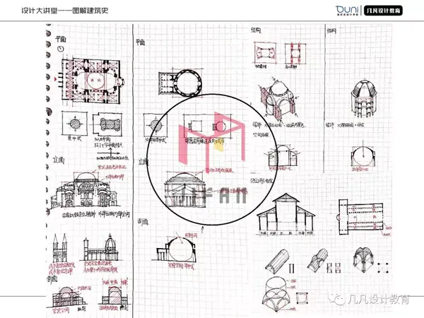 0元图解建筑史11怎么解读单一建筑作品以圣索菲亚大教堂为例