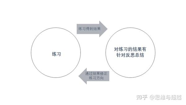 高手是如何利用「对标思维」赢在起跑线的?