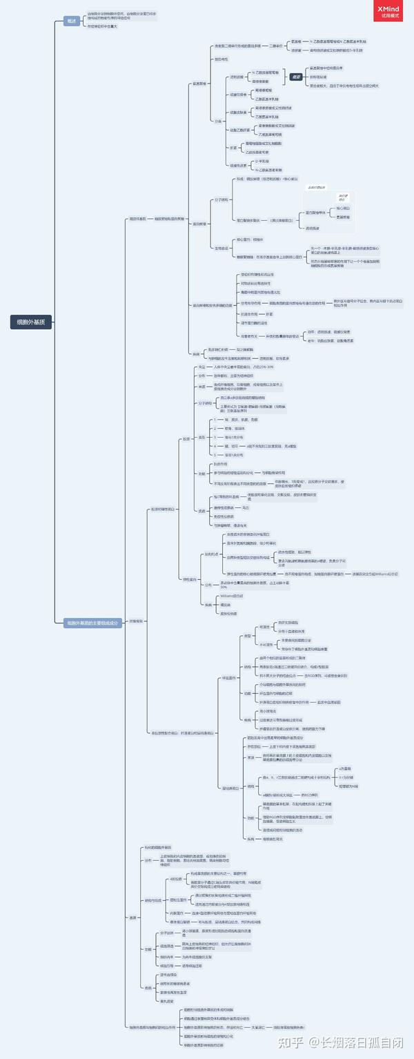 细胞生物学思维导图