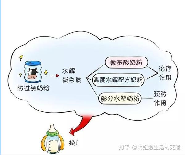 纯科普无推荐牛奶过敏的主要原因是什么过敏了还可以喝牛奶吗水解蛋白