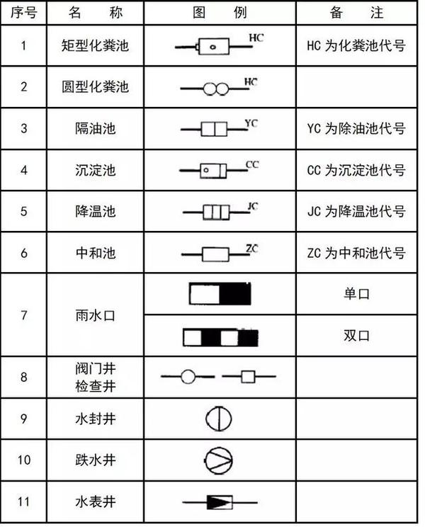 暖通空调,给排水,消防cad图例符号大全与画法