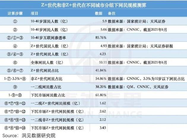 B站首发付费推广,B站广告投放流程,bilibili视频创作推广 B站首发付费推广,B站广告投放流程,bilibili视频创作推广