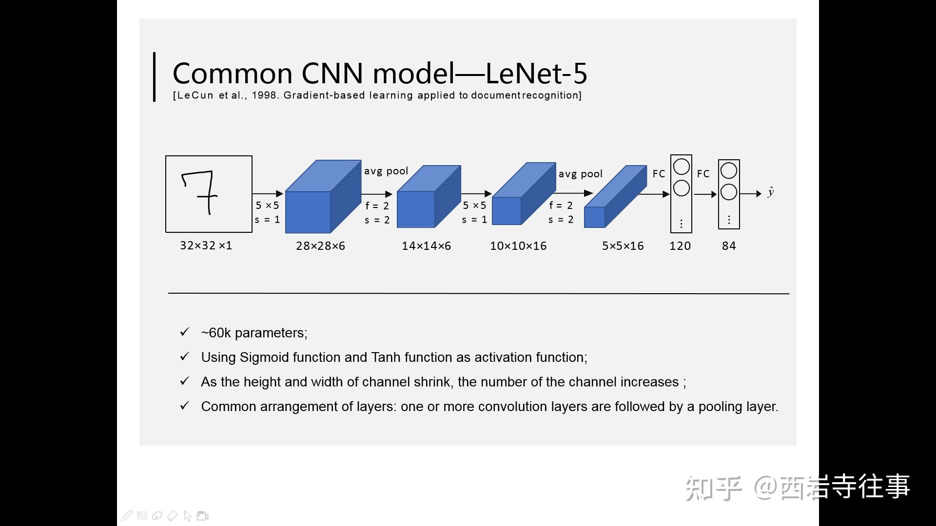 卷积神经网络cnn基础及经典模型介绍