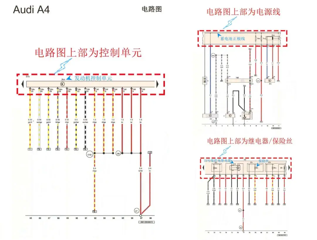 可分为上中下三部分,这里我们以奥迪a4(2019款)为例.