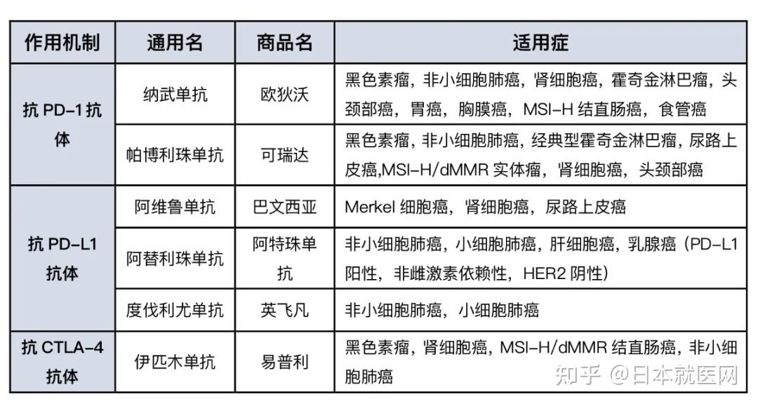 既有免疫粘附作用又有调理作用_抑制蒸腾剂_免疫抑制剂的作用