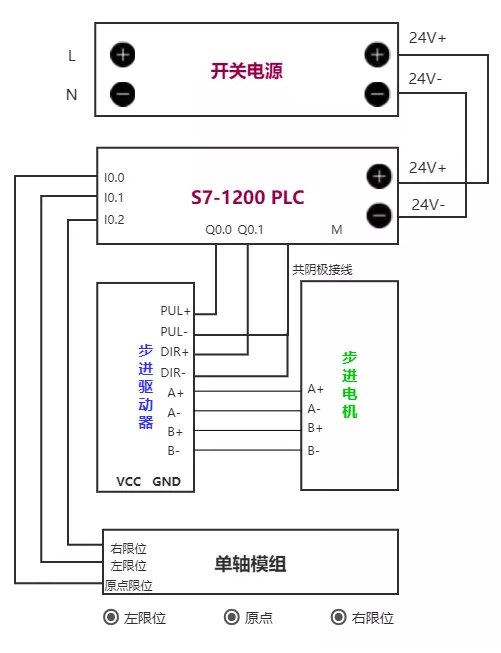 c上位机西门子1200plc实用定位控制程序案例