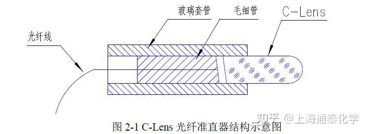 通讯用光纤准直器