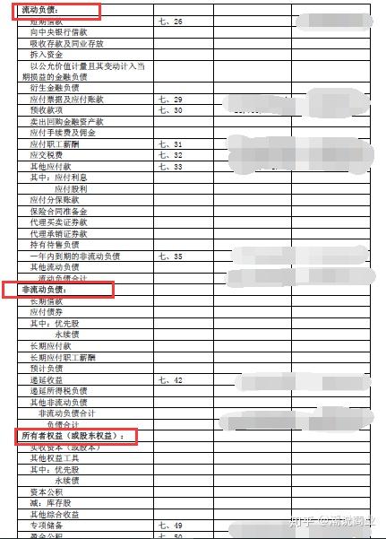 以及非利润引起的资产增值(其他综合收益,营业项目又区分主