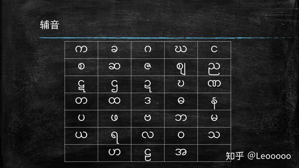 1 基本辅音 上面的表格也是缅甸语的字母表,就像汉语拼音,日语假名