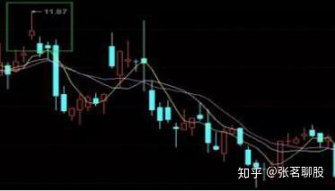 具体形态如下图所示,这个是浦东建设k线图,在2016年4月15日收了一根