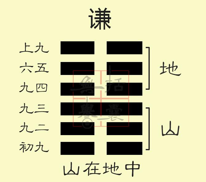 周易解读|地山谦卦