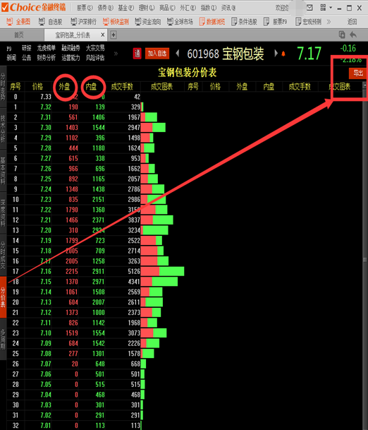 如何导出一只股票当天的分时与分价成交明细?