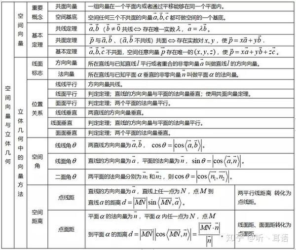 空间向量与立体几何