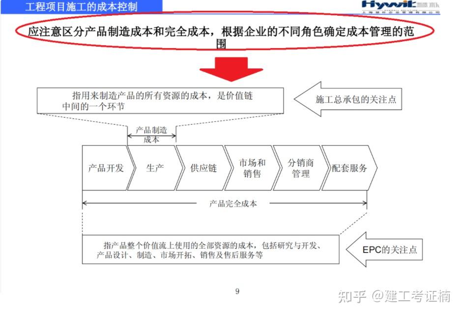 工程项目施工的成本控制