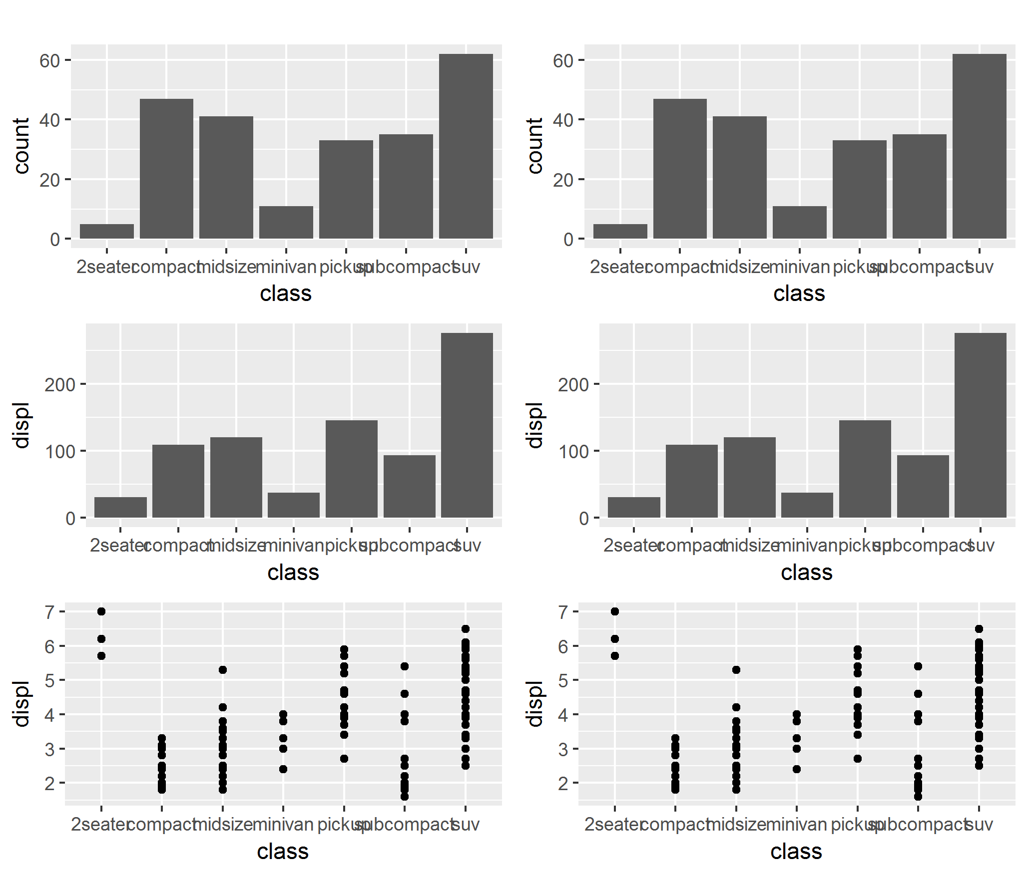 R Ggplot Stat Geom Position