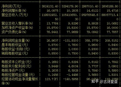 在炒股方面,金融科班出身和野路子自学成才有多大差别 知乎