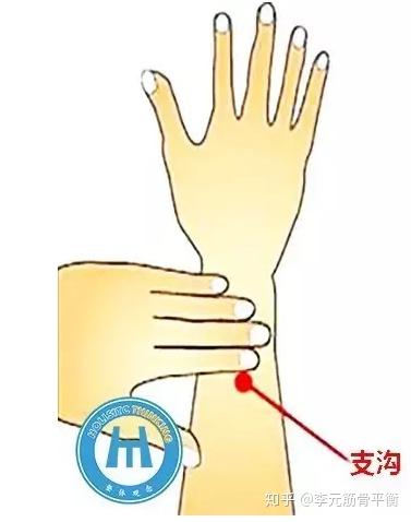 一个在手上 支沟穴,一个在腿上 上巨虚穴,每天坚持用拇指按揉一下,以