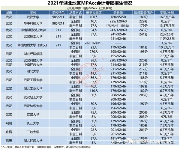 武汉大学(985/211)