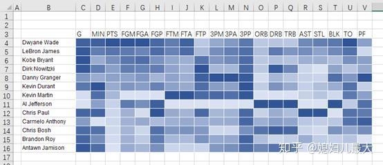 excel教程:一分钟学会简单热力图表的制作