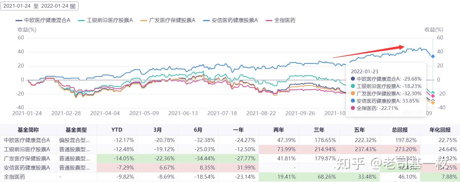 从近2年,近3年和近5年中长跑业绩来看,赵蓓的工银前沿医疗股票a表现均