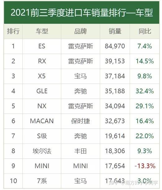 奔驰s4502021款,奔驰2021新款s450 gle4502021款后的奔驰gle450排量缩减为2.