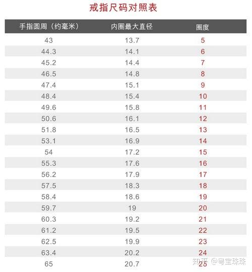 3,用卷尺测量戒指尺寸是简单的,但是误差可能会稍大的方法:直接用