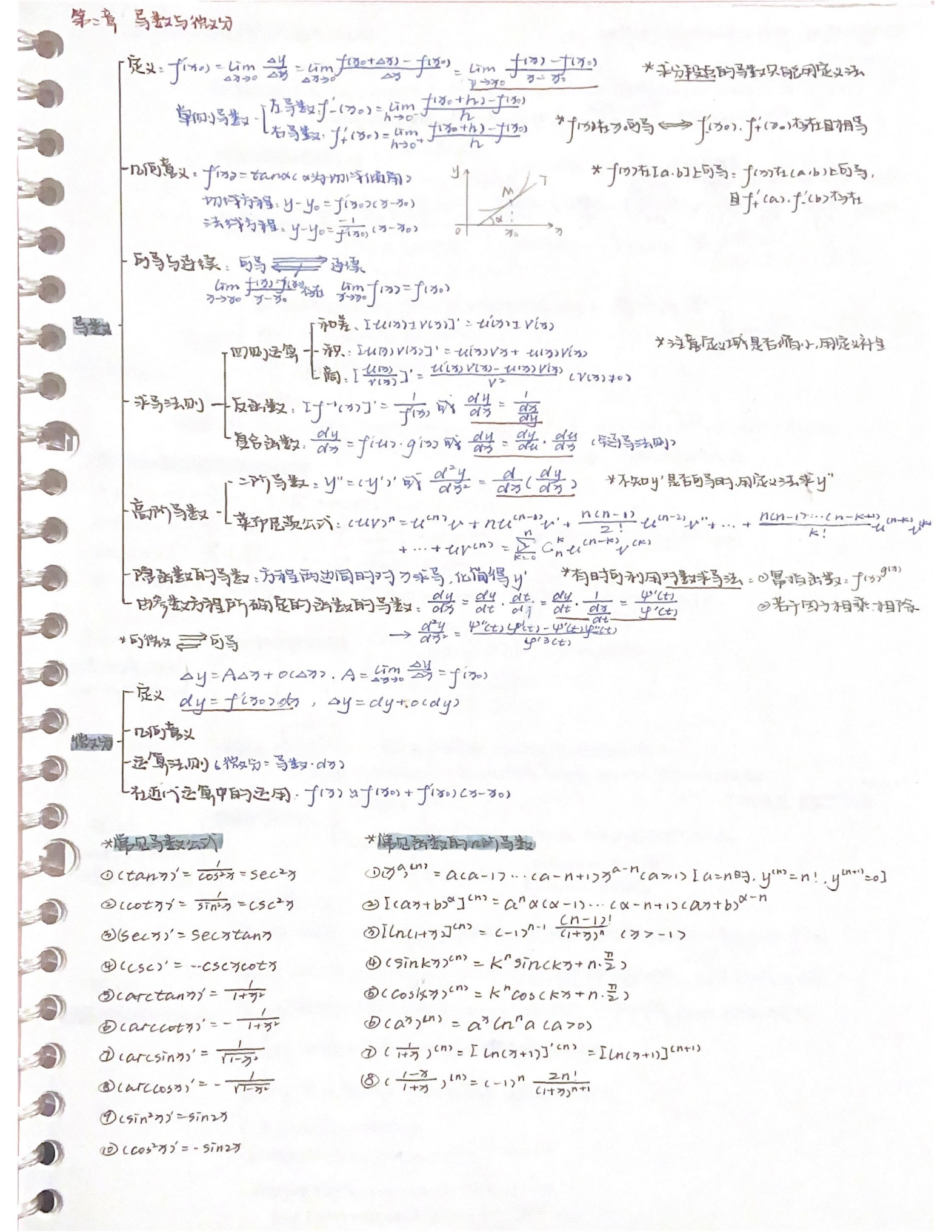 考研数学高数笔记分享手写思维导图经典例题解题思路总结