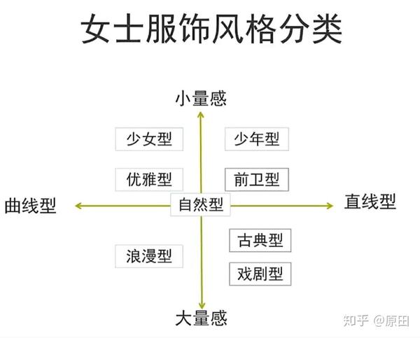 一个在小量感曲线,一个在大量感直线上,她们在两个极端.