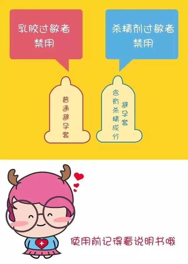 中国男人用避孕套的平均尺寸竟然是.