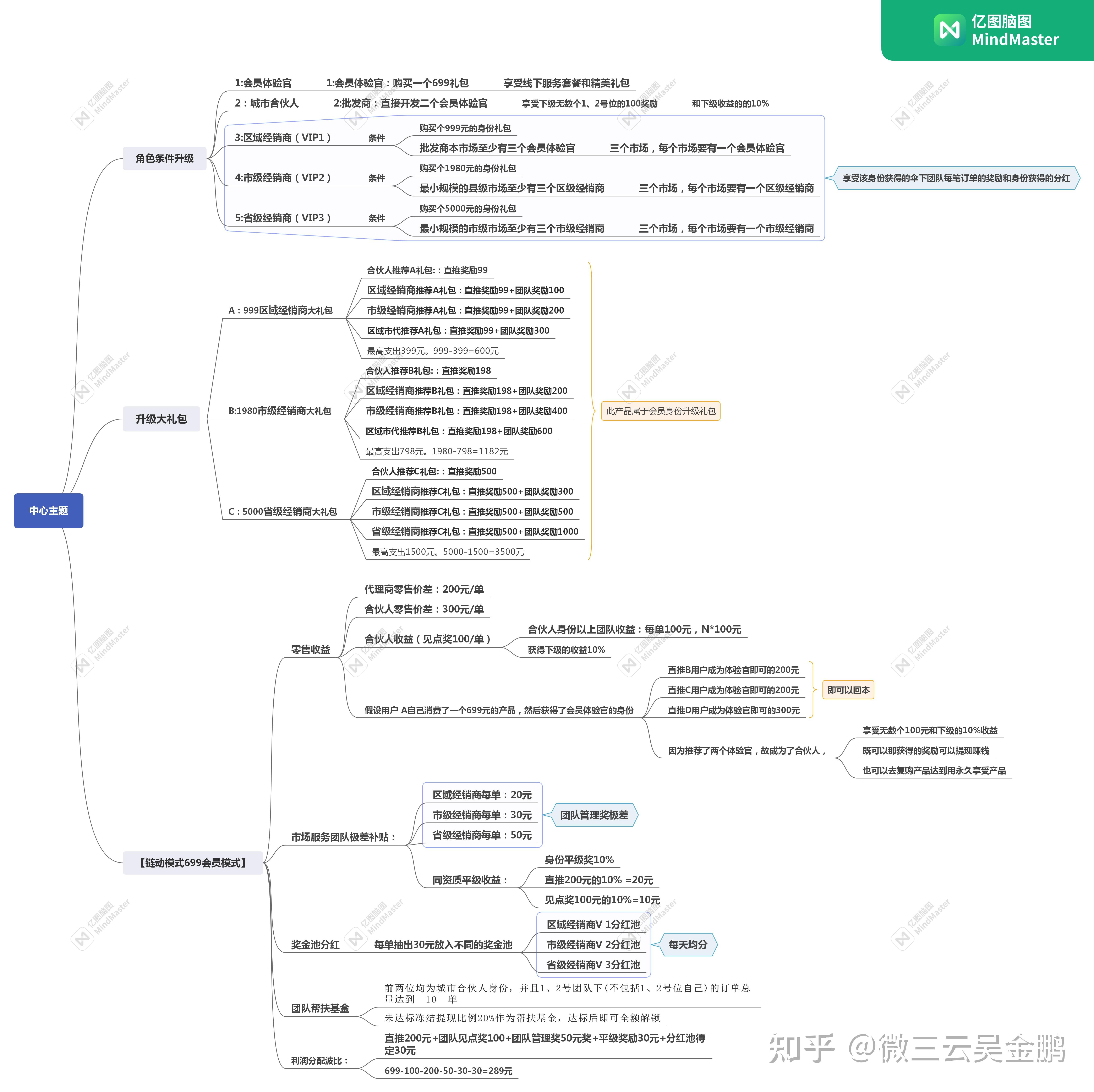 消费商模式 共享经济互联网时代的商业新思维