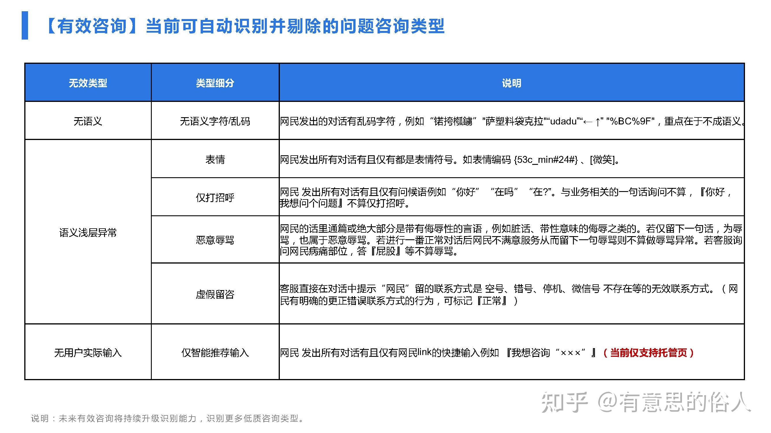 2022年百度竞价推广新玩法-有效咨询
